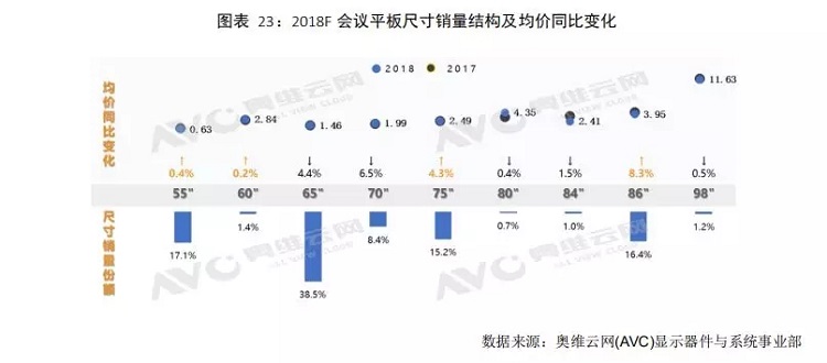 會(huì)議平銷量圖